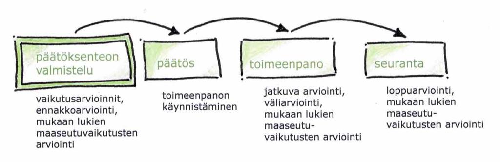 viointia kuntaliitosprosessin eri vaiheissa (ks. Muilu ym. 2013; https://wiki.oulu.fi/ display/psms/nordia+tiedonantoja).