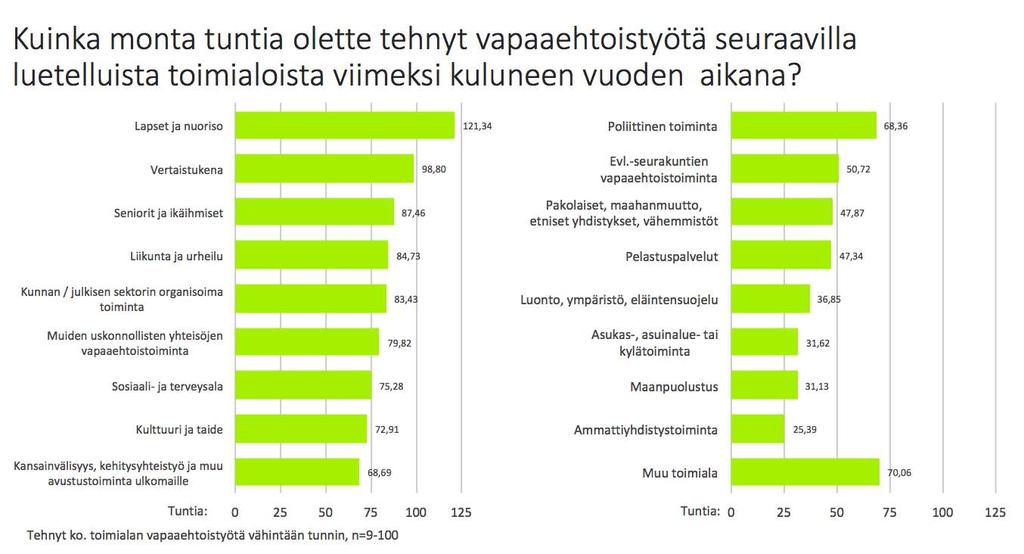 Lapset ja nuoriso sekä