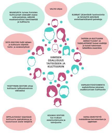 Yhteispeli Kokonaisvaltaisen hyvinvoinnin tukeminen ja edistäminen on monen organisaation tavoitteissa! esim.