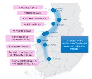 HYÖDYT MUUTOKSEN KONKRETISOINTI Lähijunaliikenteen laajat vaikutukset MAANKÄYTTÖ JA YHDYSKUNTARAKENNE LIIKENNE JA LIIKENNEJÄRJESTELMÄ ELINKEINOELÄMÄ JA KILPAILUKYKY ILMASTONMUUTOS JA YMPÄRISTÖ
