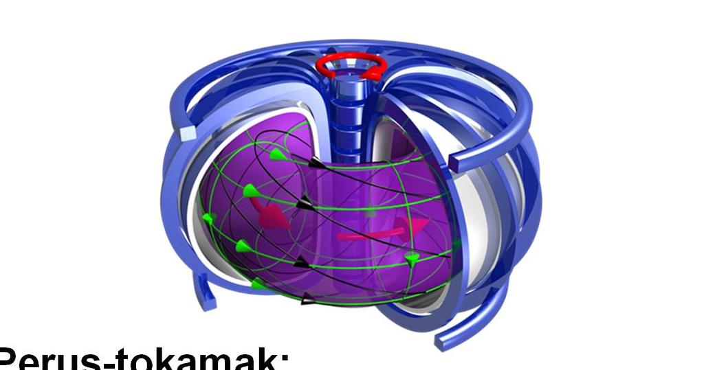 Kaksi toteutustapaa magneettiselle koossapidolle (Aksisymmetrinen) tokamak Osa