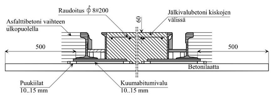 Asettimena käytetään piiloasetinta, joka upotetaan kadun, tien tai kuormausalueen tasoon.