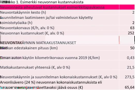 3. Korvaus maatilojen neuvonnasta Korvaus maatilojen neuvonnasta maksetaan neuvontaorganisaatiolle. Korvauksen määrä annetusta neuvonnasta on 63 euroa (alv-0 %) tunnilta.