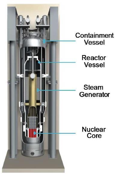 9 2.2 Reaktorimoduuli Jokainen NuScalen reaktorimoduuli koostuu hyvin kompaktiin kokoon rakennetusta sylinterimäisestä eristysastiasta (CNV, engl.