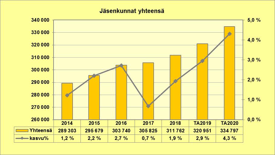 Jäsenkunnat