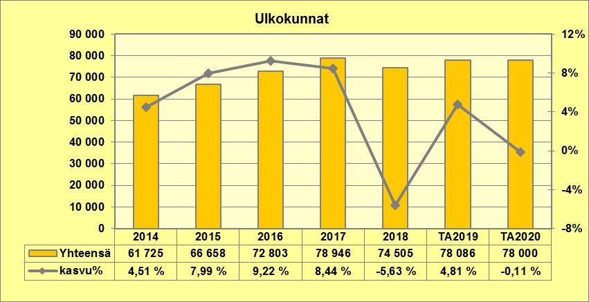 Ulkokunnat