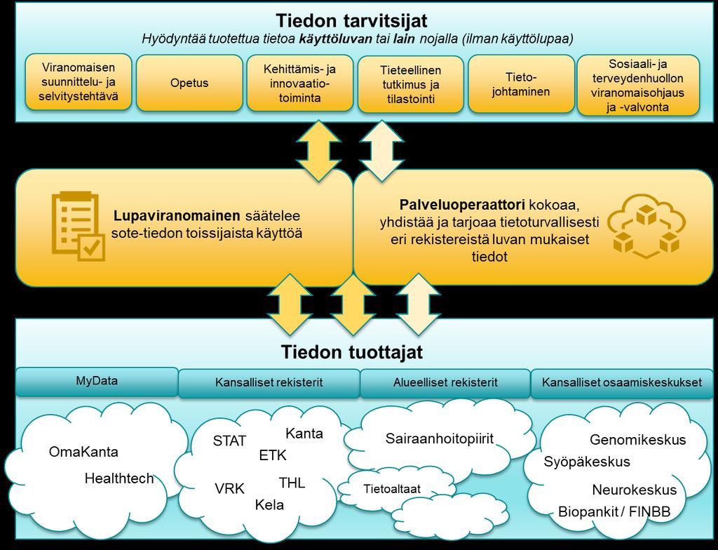 Kuva 5. Toimijoiden kuvaus tarkemmalla tasolla.