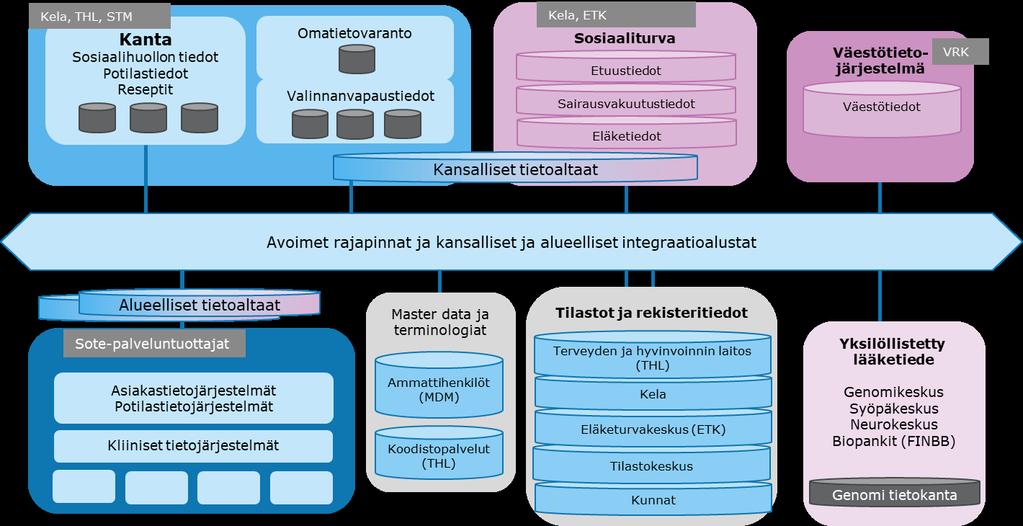 5 Toisiokäytön kohteena olevat tiedot 5.