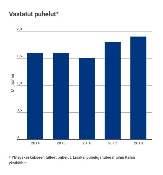 19 Kuvio: