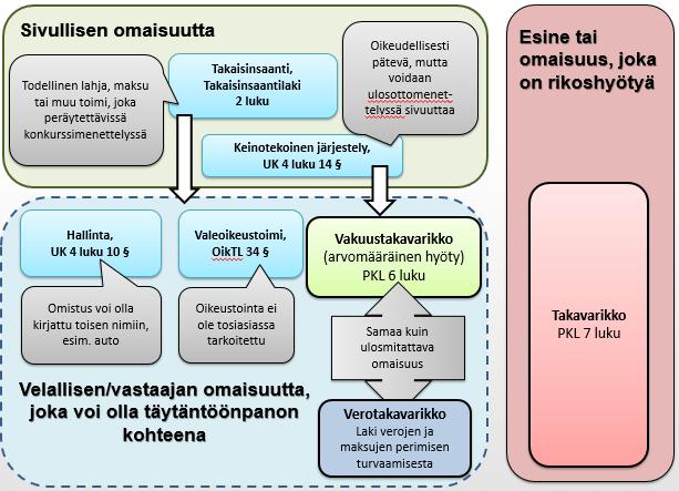 Rikoslain 10 luvun 2 :n 4 momentti on suhteellisen uusi, sillä se lisättiin rikoslain 10 luvun uudistuksessa vuonna 2016. Käytännössä sanotun lainkohdan soveltaminen lienee vielä ollut vähäistä.
