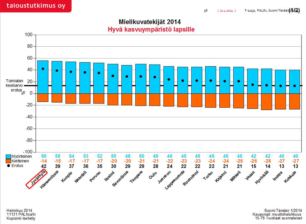 Lisäksi yhteisövero- ja muita taloudellisia vaikutuksia.