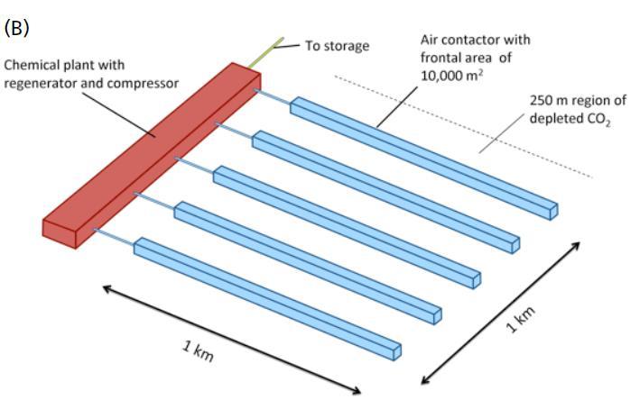 Hiilidioksidin talteenoton vaatima pinta-ala/mtco 2 ~ 1 ha