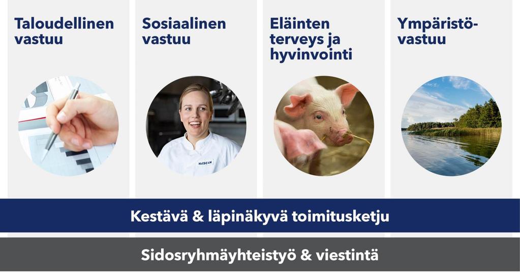 Vahvaa vastuullisuustyötä