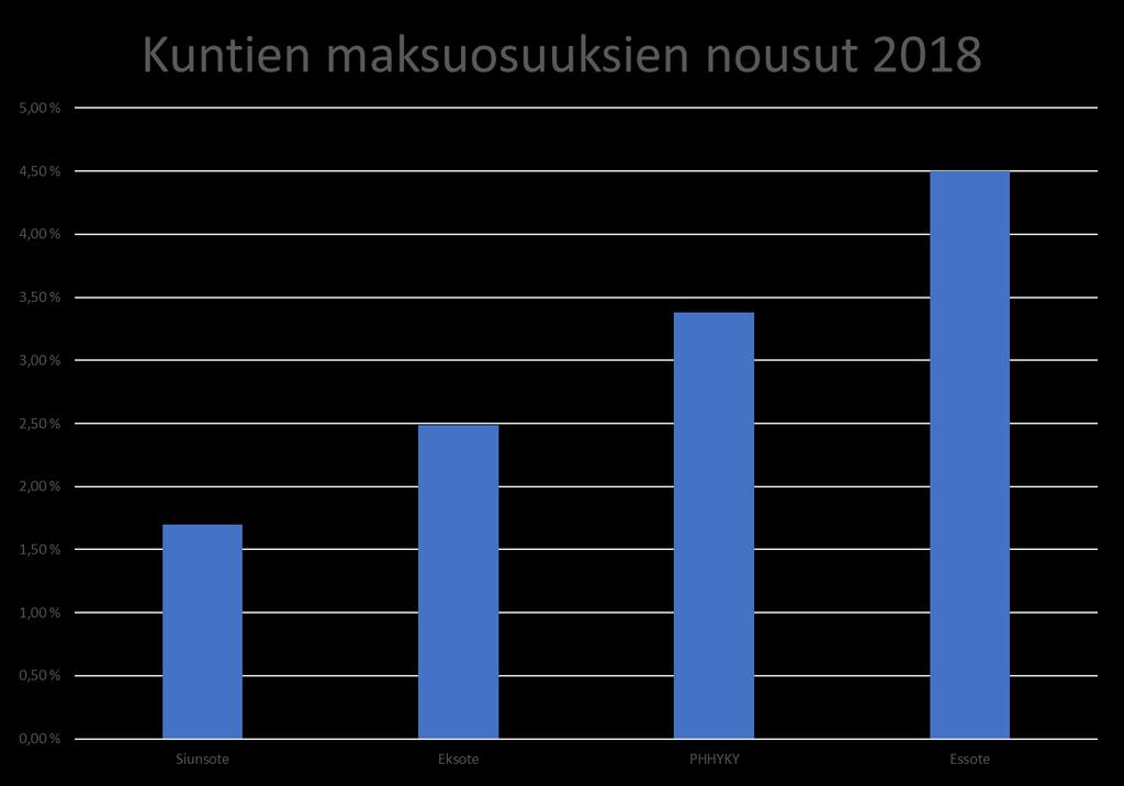 Ennakkotietoja muiden