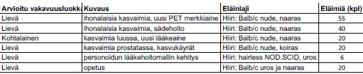 Kuinka on varmistettu, että eläimiä käytetään mahdollisimman vähän? 3. Parantaminen a) Perusteet eläinlajin valinnalle. b) Miksi valittu eläinmalli on paras tieteellisten tavoitteiden kannalta?
