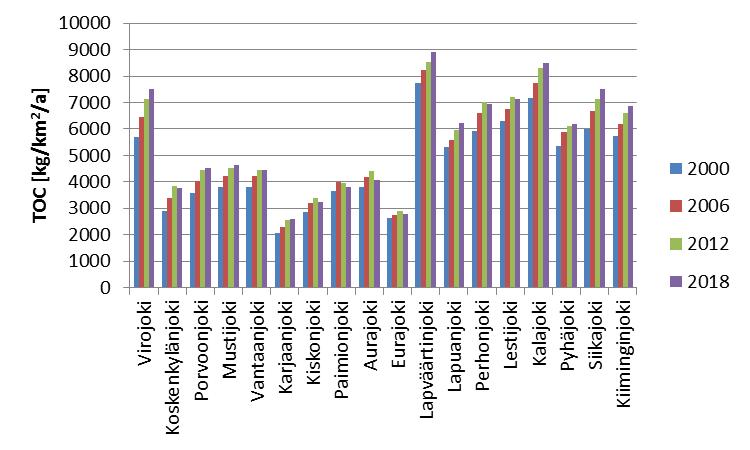 TOC kuorma Itämereen Suurin Pohjanmaan jokivaluma-alueilta Ominaiskuormittavuus (kuorma/valumaalueen pinta-ala)