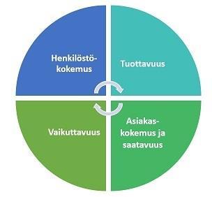 8 laitosmuotoisena toimintana ja päivämuotoinen perhekuntoutus kotiin tehtävänä toimintana.