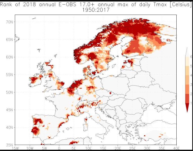 Myös uudenlaista kuumuutta on koettu. Vuonna 2018 mitattiin monella paikkakunnalla Euroopassa ennätyslämpötiloja 1= kerran sitten 50-luvun 2= 2 kertaa sitten 50-luvun https://en.wikipedia.