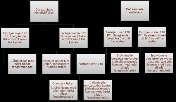 Aqutsisoqarfiusuni qaleralinniarnermi aamma kinguppanniarnermi atuutsitatut naleqqussaanerit 2012-imi februaarimi naleqqussaaneq nutaaq