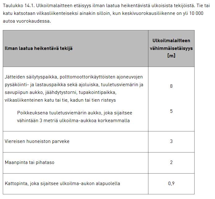 Sisäilmasto ja