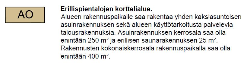 Kaavassa on osoitettu kolme loma-asuntojen korttelialuetta (RA), yksi erillispientalojen korttelialue (AO), yksi maatilojen talouskeskusten korttelialue (AM), maa- ja metsätalousaluetta (M),