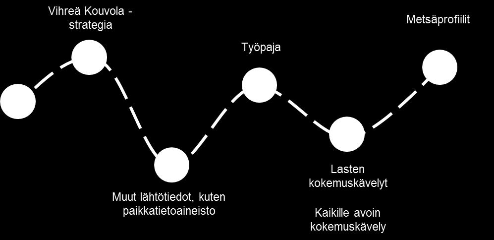 Metsäsuunnitteluun liittyvä asukkaiden osallistaminen -