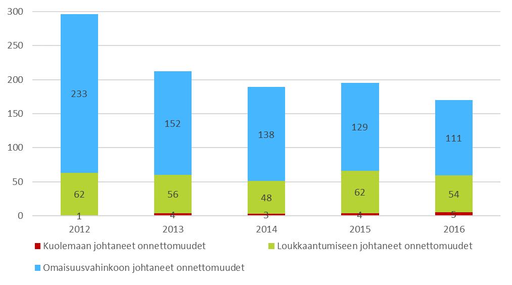 Esittelijän ehdotus Kaupunkikehityslautakunta antaa edellä olevan lausunnon kaupunginhallitukselle edelleen toimitettavaksi kaupunginvaltuustolle. Päätös Hyväksyttiin.