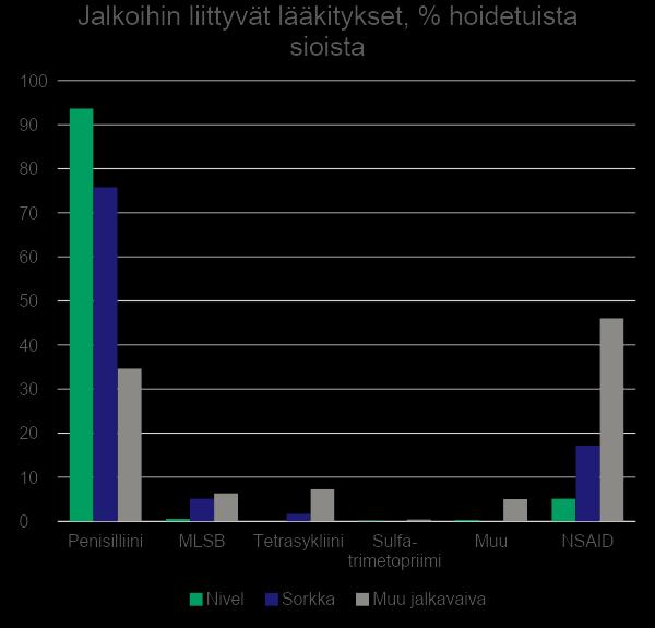 Jalkaviat