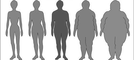 Painoindeksi eli BMI (WHO:n luokittelu) BMI (body mass index) = paino (kg)/ pituus² (m²) Alipaino < 18.50 Normaali 18.50-24.