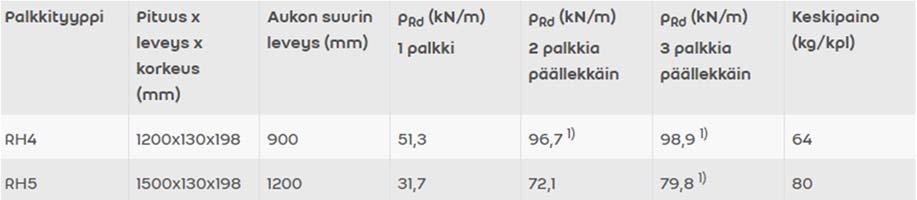 18 Materiaalin nostoissa ja siirroissa käytetään apuna tiilikärryjä sekä pumppukärryjä. Materiaalin siirroissa tulee huomioida Kahi-harkkoletkojen suuri paino, 344 kg.