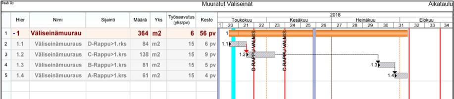 21 4.4 Aikataulu Tehtävän aikataulu toteutetaan lähtökohtaisesti suoraan yleisaikataulun mukaan.