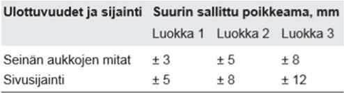 Muuraustyössä syntyvä Kahi-jäte kerätään erikseen tätä varten ympäristöhuoltoyrityksen työmaalle toimittamiin 1 m 3 :n suursäkkeihin, joihin harkkojen palaset kerätään.
