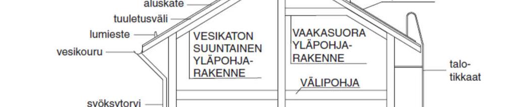 tai kohteen ympäristössä