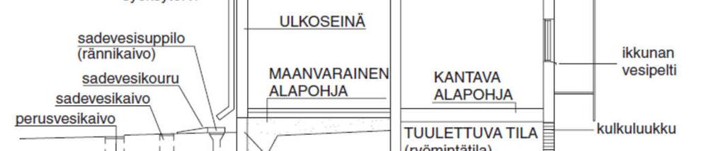 radonpitoisuuksia.