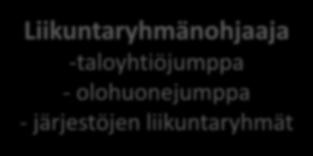 VertaisVeturi tai Ulkoiluystävä -koulutukset vapaaehtoisille 2-3 hlöä 20 hlöä Liikuntaryhmänohjaaja