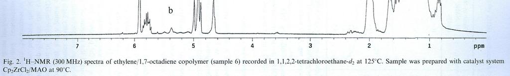 1 H-NMR, polyeteenin