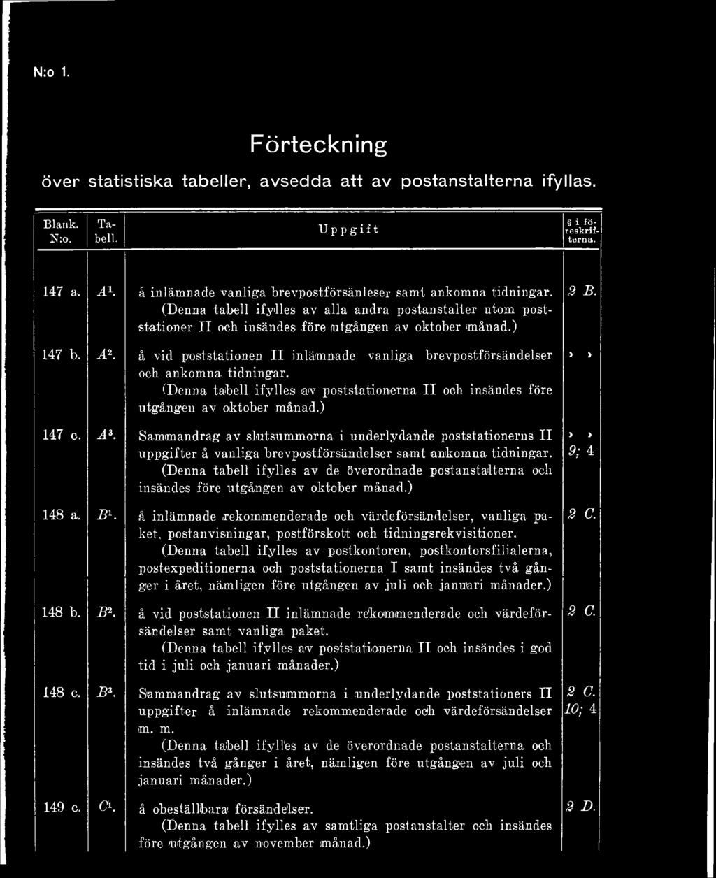 å vid poststationen II inlämnade vanliga brevpostförsändelser och ankomna tidningar. (Denna tabell ifylles av poststationerna II och insändes före utgången av oktober månad.) 147 c.