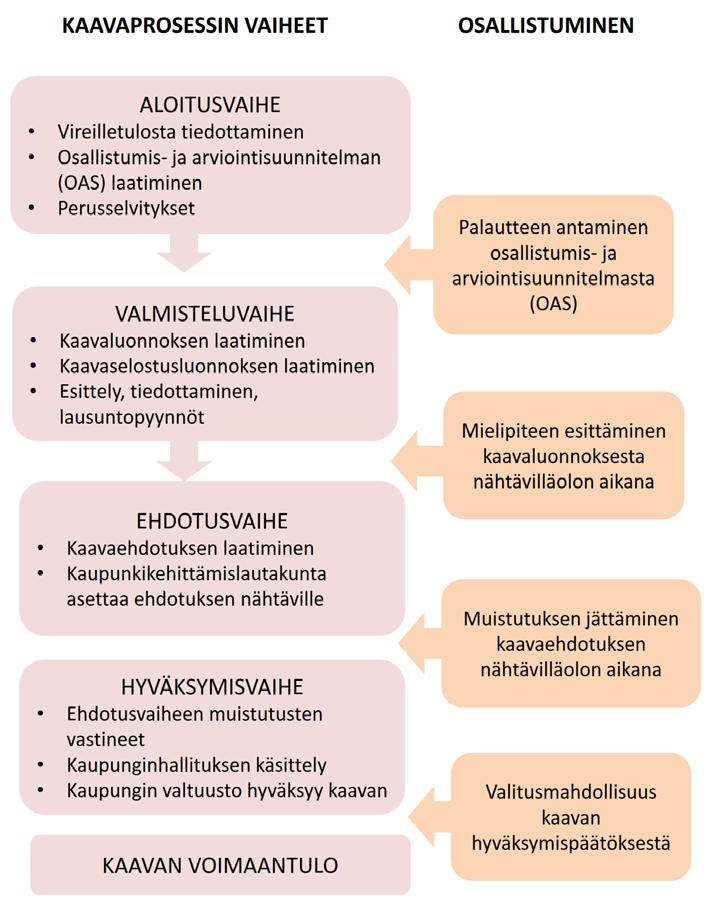 Maankäyttösopimuksen ensisijaisuus kehittämiskorvaukseen nähden Jos maanomistajan kanssa ei ole syntynyt sopimusta hänen osallistumisestaan yhdyskuntarakentamisesta aiheutuviin kustannuksiin, kunta