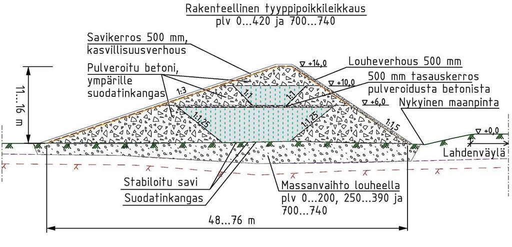 Esimerkki uusiomateriaalien suunnitellusta käytöstä Vantaalla Kohteena poikkeuksellisen korkea meluvalli (max. 15 m) Vt4:n kohdelle Leppäkorven alueelle.