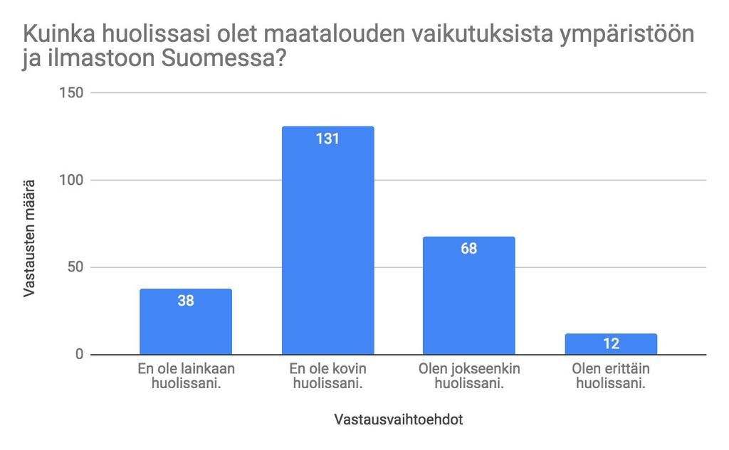 Vastaajat eivät ole huolissaan