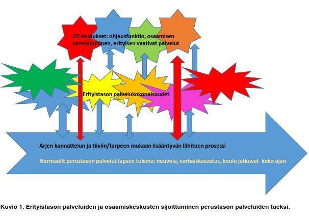 Sitoutuminen, asenne, palvelumyönteisyys, uteliaisuus Palveluiden järjestäminen: Asiakasnäkökulman huomiointi, Palvelusta toiseen