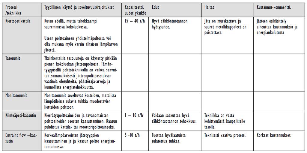 tekniikan (BAT) vertailuasiakirjan käyttö