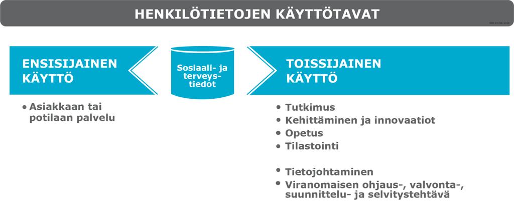 HENKILÖTIETOJEN ENSISIJAINEN JA