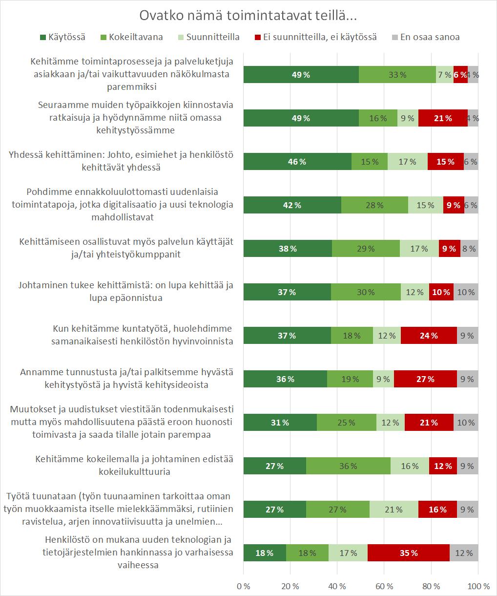 Kuvausten sisältö 1. Mistä asiakokonaisuudessa on kysymys 2. Kiinnostava tilasto aiheesta 3. Mikä saa aikaan työn murrosta alalla tai teemassa? 4.