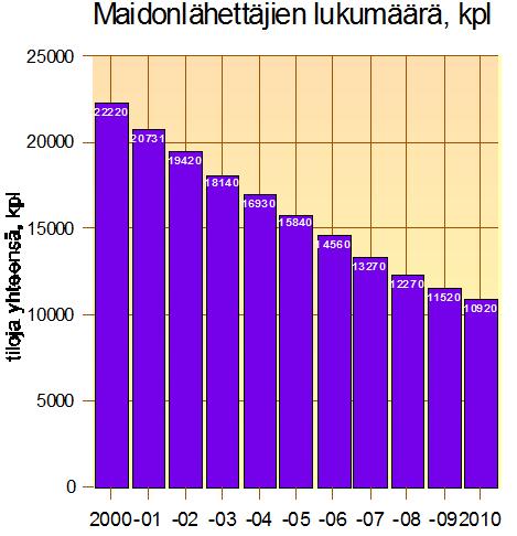 12 KUVIO 3.