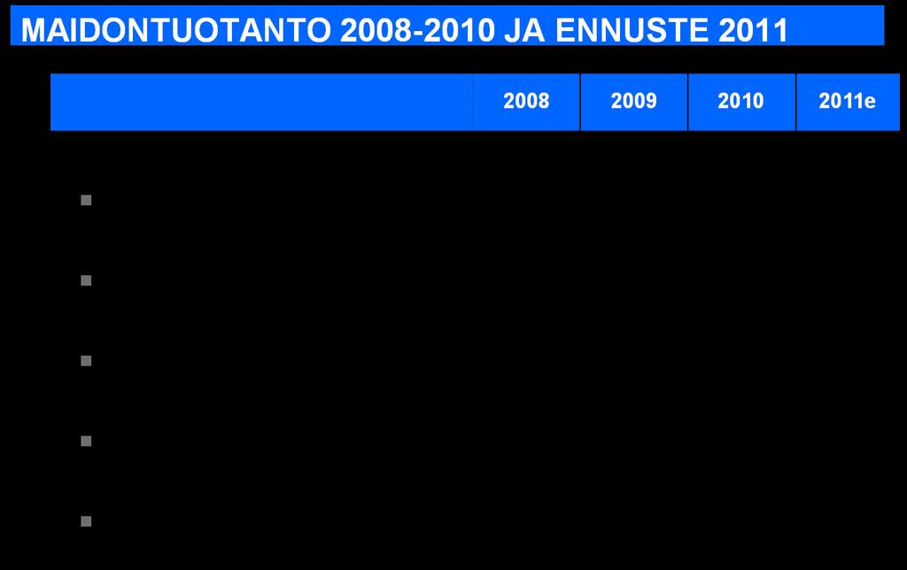 lukumäärä, kpl.