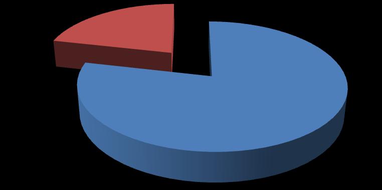 osuus on kuitenkin merkittävä. Tämä kertoo 2015 vuoden jälkeen tuottajamäärän vähenemisestä, mutta samalla mahdollisesta tilakoon kasvusta edelleen. 22 21 % 79 % KUVIO 14.