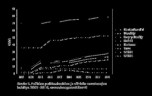 Ajoneuvoveron alentaminen vuoden 2020 alun jälkeen alkavilta veropäiviltä vähentää ajoneuvoveron kertymää jo vuonna 2019.