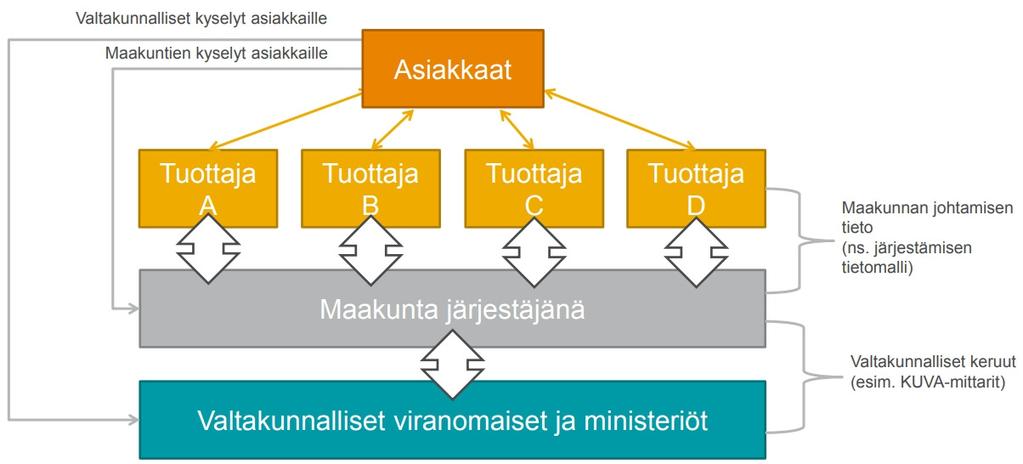 Tiedolla johtaminen ja kokeilemalla kehittäminen? Kuvaesimerkki: Taitettu infografiikka voidaan niin ikään rajata näin. Seliteteksti tulee tarvittaessa tähän.