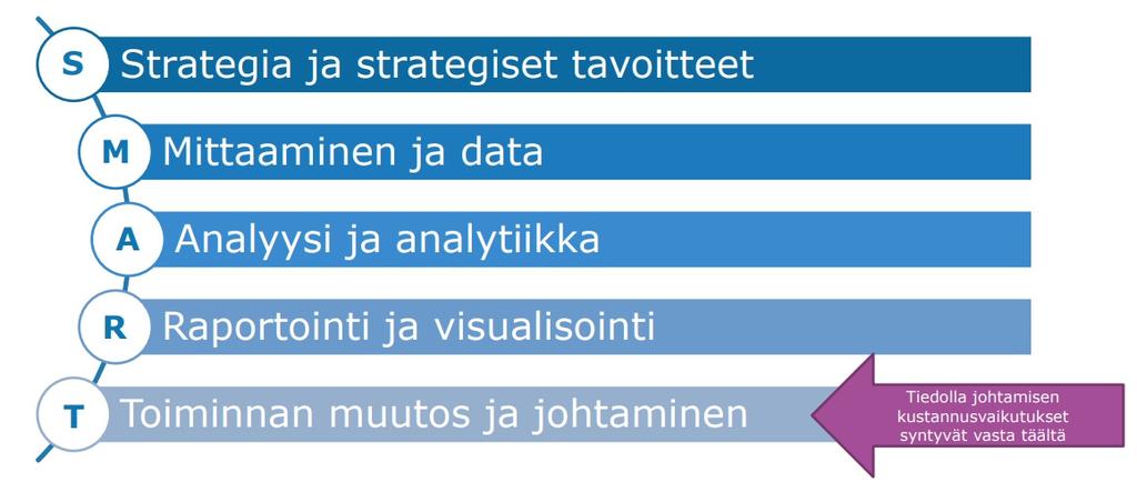 KUINKA KAUAN KESTÄÄ PÄÄSTÄ TAVOITTEESTA TOIMINNAN MUUTOKSEEN? Vai tuntia?